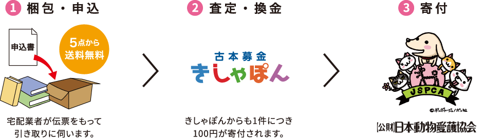 トップ 日本動物愛護協会への寄付となる古本募金