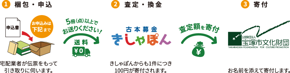 トップ 宝塚市文化財団への寄付となる古本募金